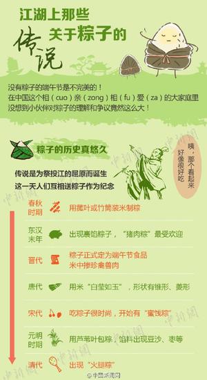 你知道江湖上那些关于粽子的传说吗?没有粽子的端午节是不完美的!在中国这个相(cuo)亲(zong)相(fu)爱(za)的大家庭里,没想到小伙伴对粽子的理解和争议竟然这么大!粽子到底是咸的还是甜的?粽叶是用箸叶还是用槲树叶?还有十大“重口味”粽子榜单!