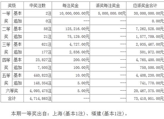 开奖详情