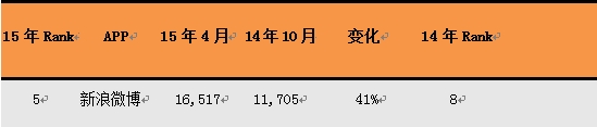 应用月度覆盖人数(单位：万人),数据来源：艾瑞