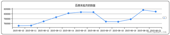 斗鱼Tv通过百度搜索带来的用户每日达80万左右