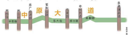 鄭州一縱一橫軸線沿線設計完成