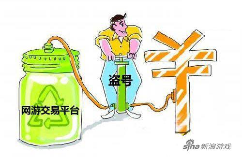 700元卖游戏账号给好友 男子反被骗7000元_