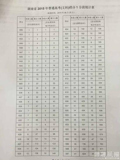 湖南师大附中孙嘉伟夺冠理科 系近十年理科卷