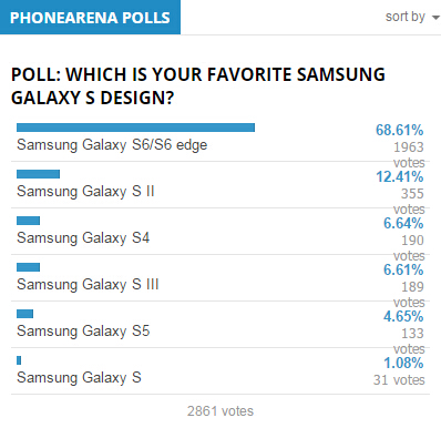 网友力挺三星S6/S6 edge设计：三星S5惨遭嫌弃