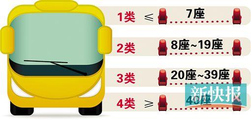 广东省高速路车型收费标准调整