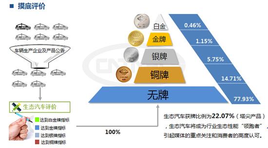 C-ECAP摸底评价数据