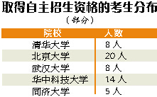 28人分别取得清华北大自主招生资格