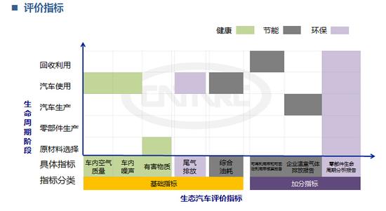 C-ECAP评价规则