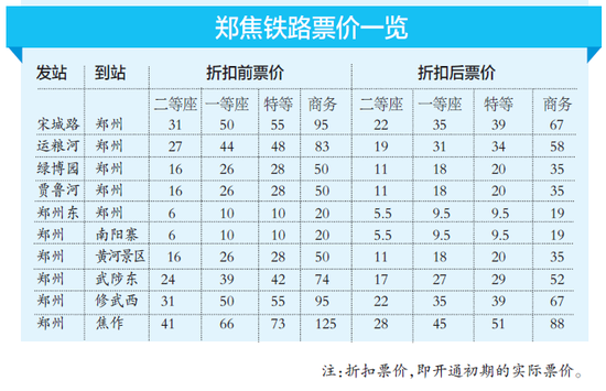 鄭州至焦作城際鐵路客運(yùn)票價