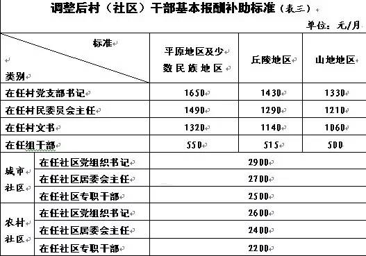 表格