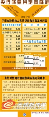 央行降息并定向降准。