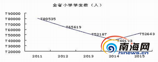 海南师范大学教育科学学院博士、副教授赖秀龙绘制。