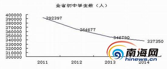 海南师范大学教育科学学院博士、副教授赖秀龙绘制。