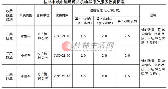 道路内停车收费标准