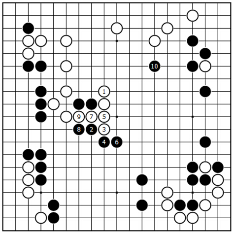 变化图32