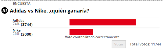 截至发稿时的投票结果