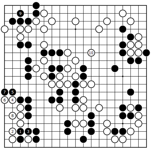 变化图53