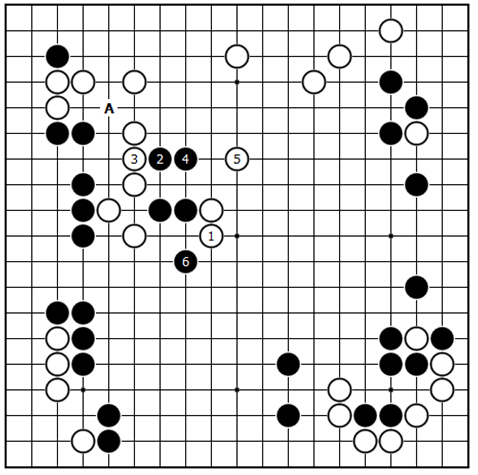 变化图31