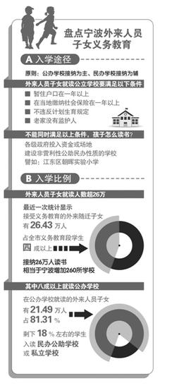 宁波让外来人员子女享受均等教育