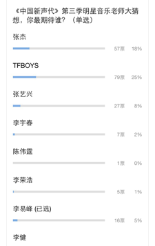 中国新声代 老师猜想