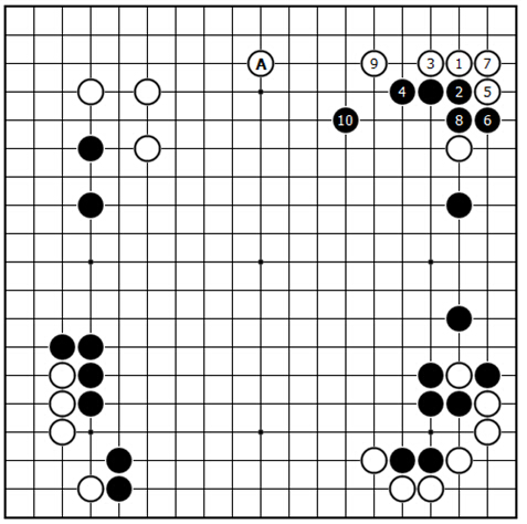 变化图17