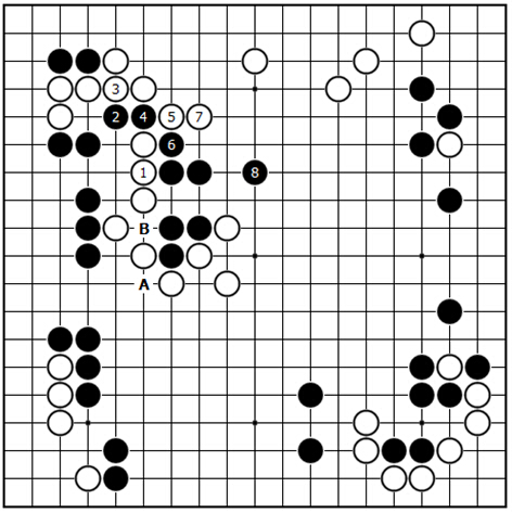 变化图36