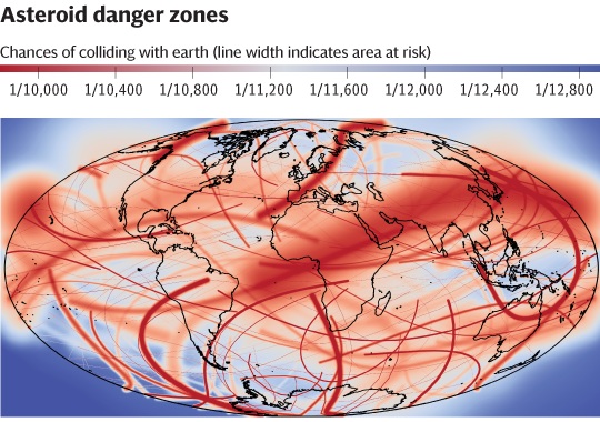 红线表示小行星可能的撞击点联成的撞击带。
