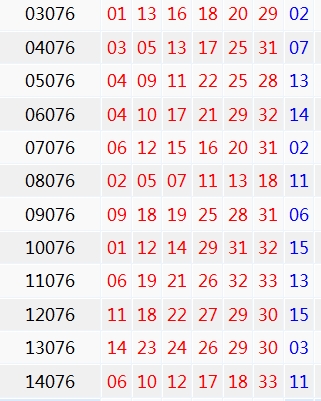 双色球076期历史同期开奖