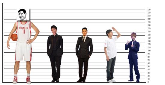 12年长高了3.16厘米 四川男人已经集体1米7