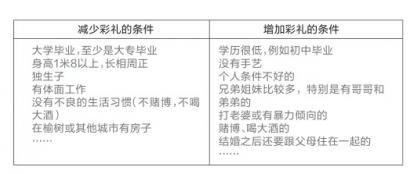示意图