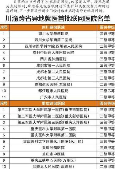 川渝今起实现跨省就医即时结算