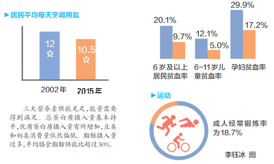 国民健康大数据