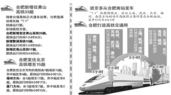 今起铁路实施新运行图 合肥赴北京高铁多改至南站发车