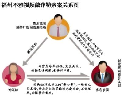 福州多名官员涉“艳照门” 含1名女干部