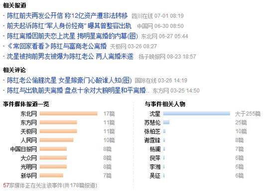 李军、陈红、沈星成为焦点人物