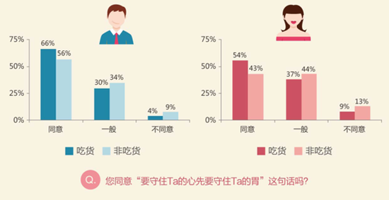 世纪佳缘发布2015年第3期中国男女婚恋观调查报告 1152