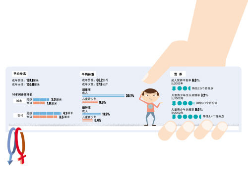 为何如今没到“170”