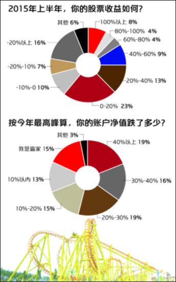 QQ截图20150702091306