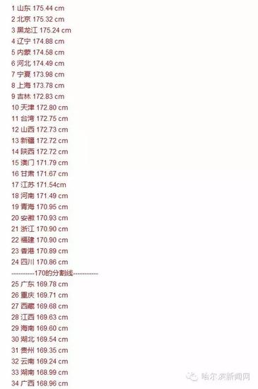 中国各省人口身高排名_...18年最新全国各省平均身高排名榜单