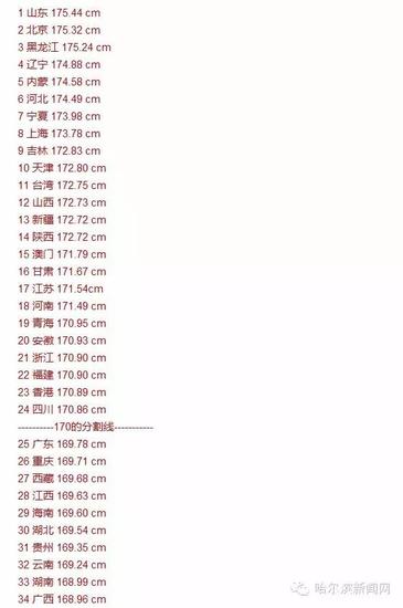 中国各省面积人口_中国各省人口身高