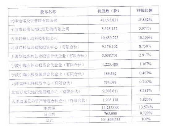 如何在三个月内创立一家估值200亿的游戏公司