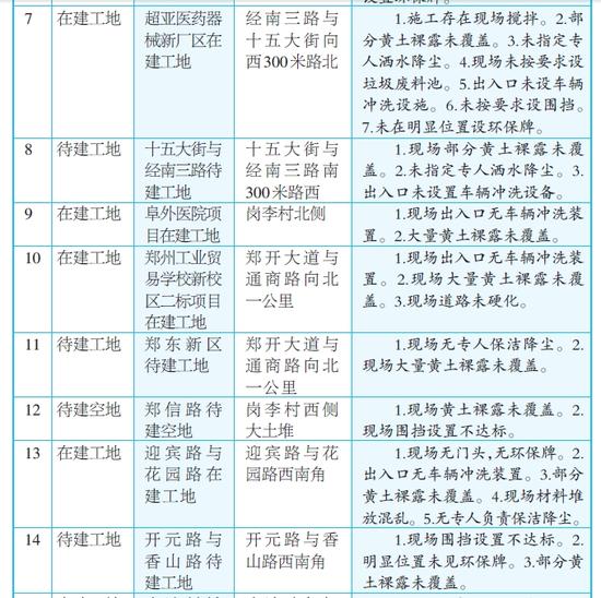 財(cái)政扣款工地名單