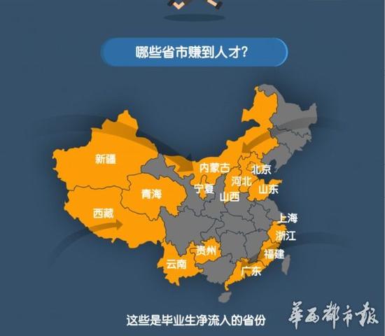四川大学生就业最爱去重庆、北京和广东