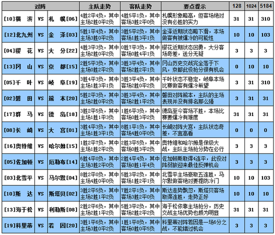 分析
