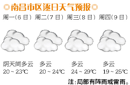 酷热七月,南昌气温上演逆袭