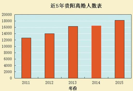 贵阳市最新人口统计_房子 户口和钱 ,新一轮大学生争夺战打响了(3)