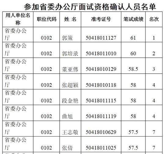 河南省委办公厅招公务员 面试时间名单公布