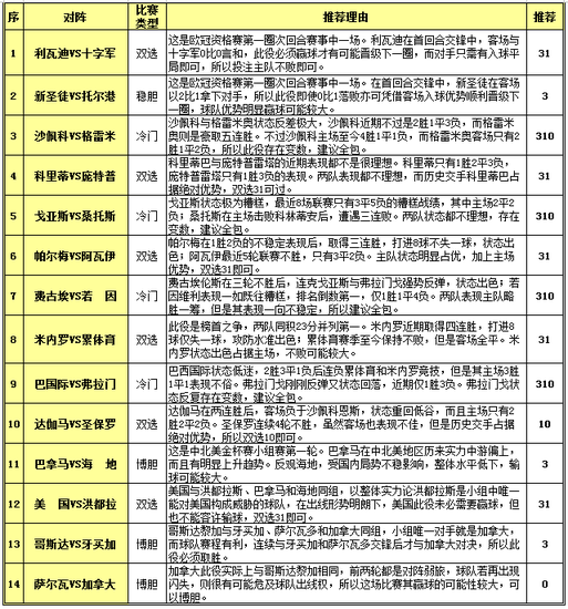 分析