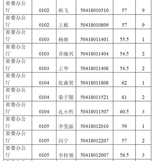 河南省委办公厅招公务员 面试时间名单公布