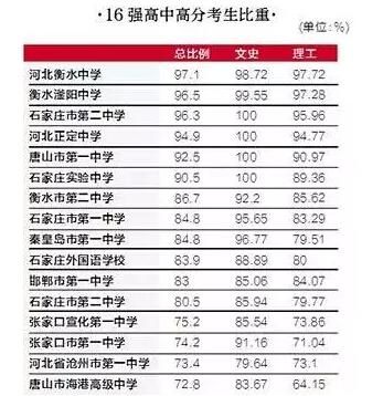 衡水中学排名第排名_2021年衡水高中学校排名与报名流程